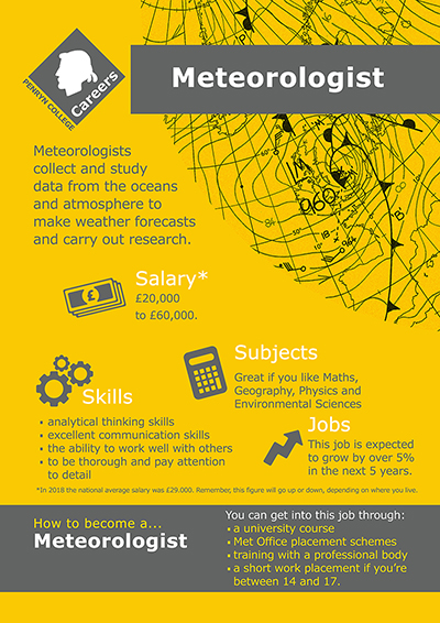 Meteorologist job poster